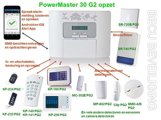 PowerMaster-30-33