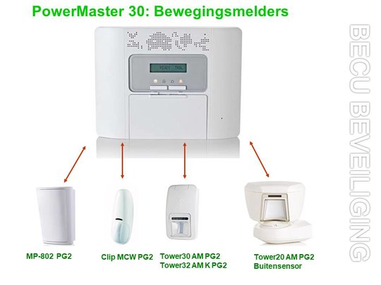 PowerMaster-Bewegingmelders