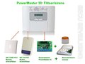 PowerMaster-sirenes-flitsers