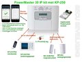 PowerMaster-30-IP-kit-met-KP-250